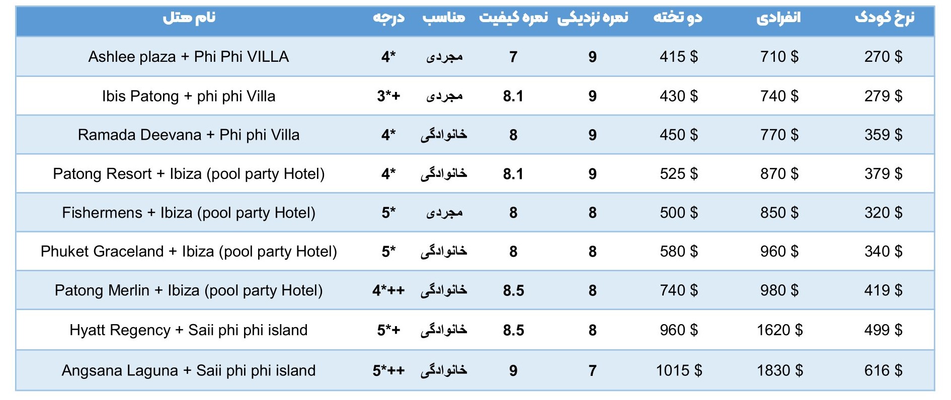 تور ترکیبی پوکت + فی فی نوروز 1403