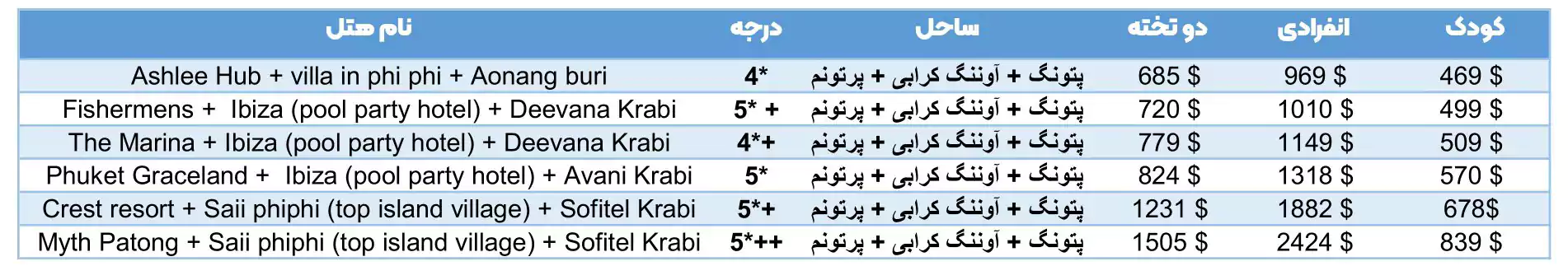 قیمت ها و هتل های تور پوکت + فی فی + کرابی نوروز ۱۴۰۳