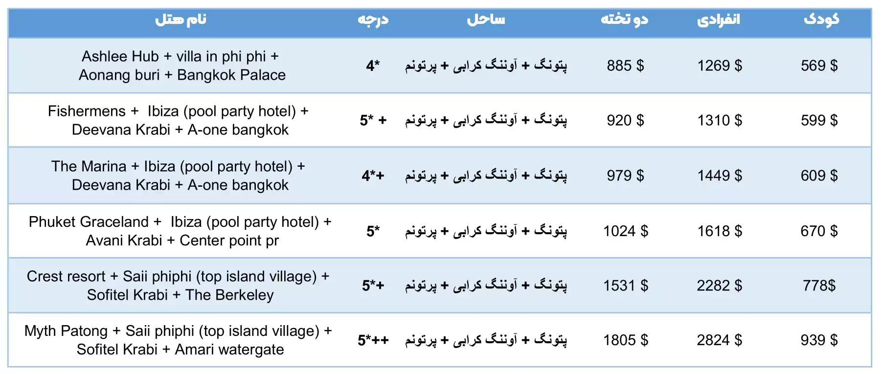 قیمت ها و هتل های تور پوکت + فی فی + کرابی +بانکوک نوروز ۱۴۰۳