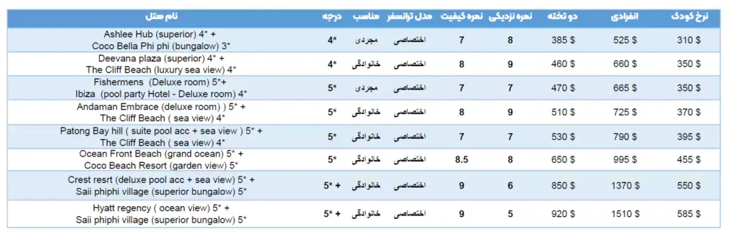 قیمت ها و هتل های تور پوکت و جزیره فی فی 7 شبه خرداد 1403