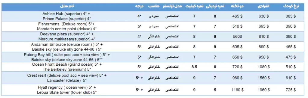 قیمت ها و هتل های تور پوکت و بانکوک 8 شبه اردیبهشت 1403