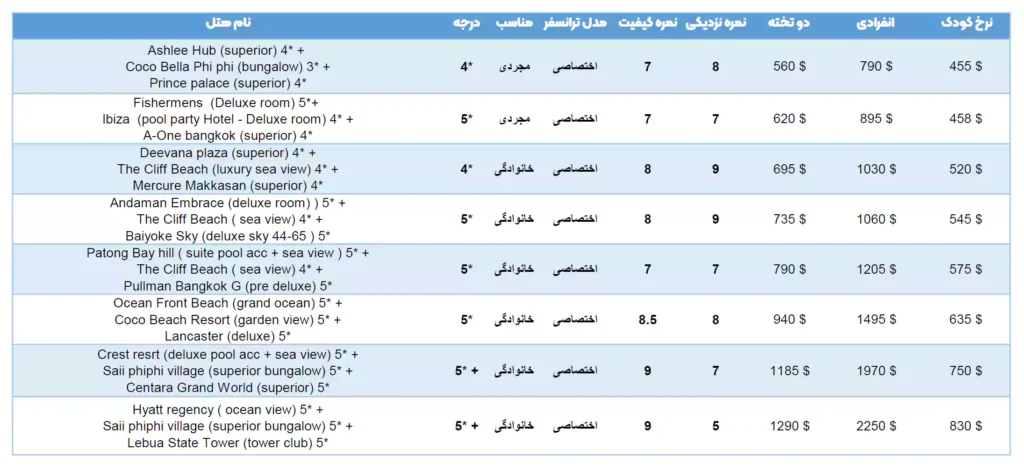 قیمت ها و هتل های تور پوکت فی فی و بانکوک 10 شب خرداد 1403