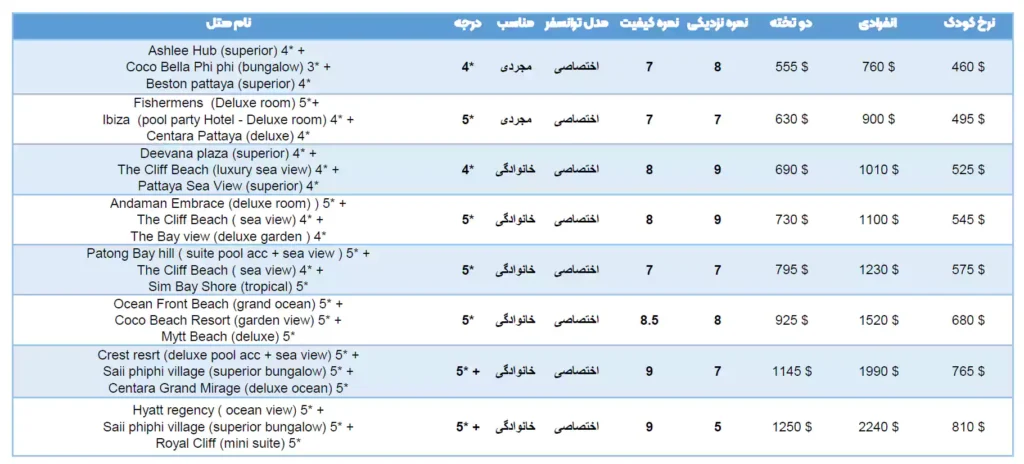 قیمت ها و هتل های تور پوکت فی فی و پاتایا 10 شب خرداد 1403