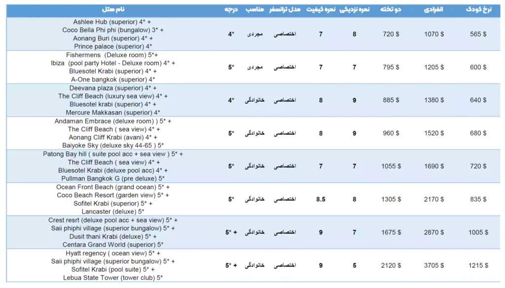 قیمت ها و هتل های تور پوکت فیفی کرابی چیانگمای بانکوک خرداد 1403