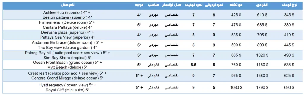 قیمت ها و هتل های تور ترکیبی پوکت و پاتایا 8 شب مرداد 1403