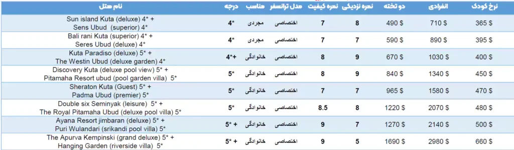 قیمت ها و هتل های تور بالی 6 شب مرداد 1403