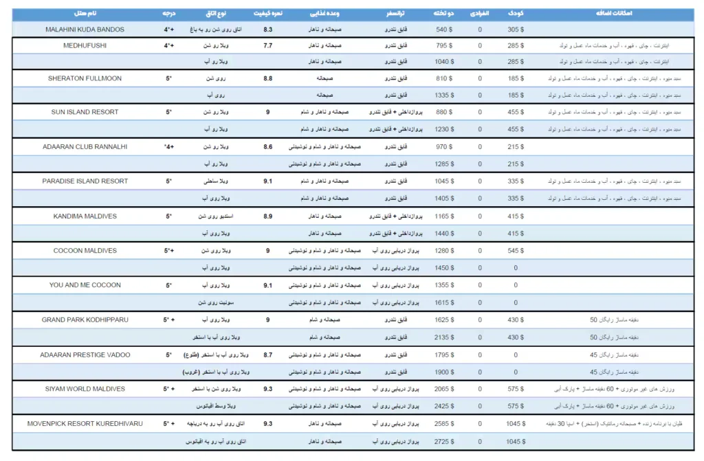 قیمت ها و هتل های تور مالدیو 4 شب شهریور 1403