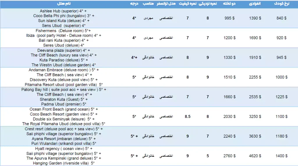 قیمت ها و هتل های تور پوکت و فی فی و بالی 12 شب خرداد 1403