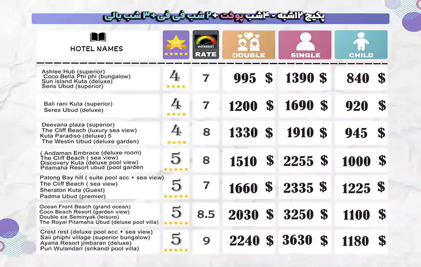 قیمت ها و هتل های تور تایلند پوکت فی فی و بالی 12 روزه پاییز 1403