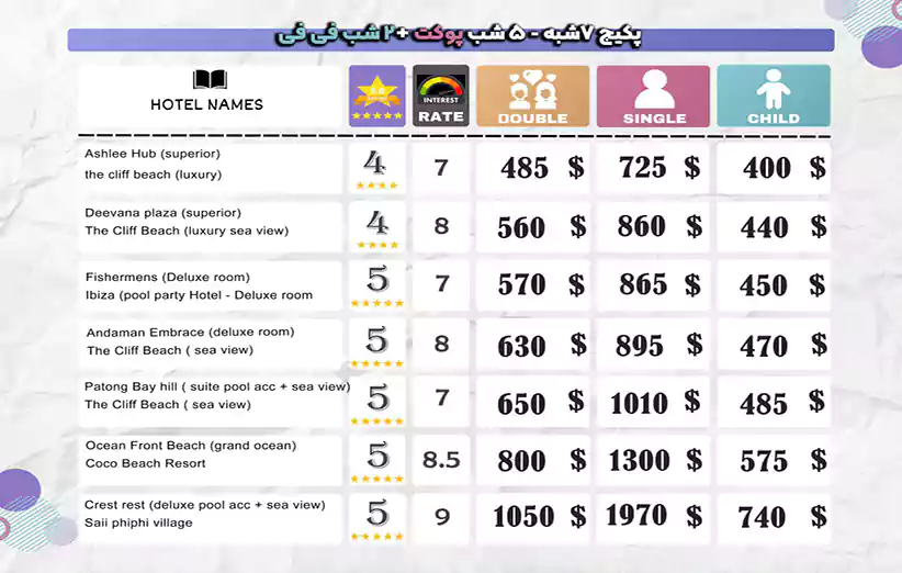 قیمت ها و هتل های تور تایلند پوکت فی فی 7 روزه پاییز 1403