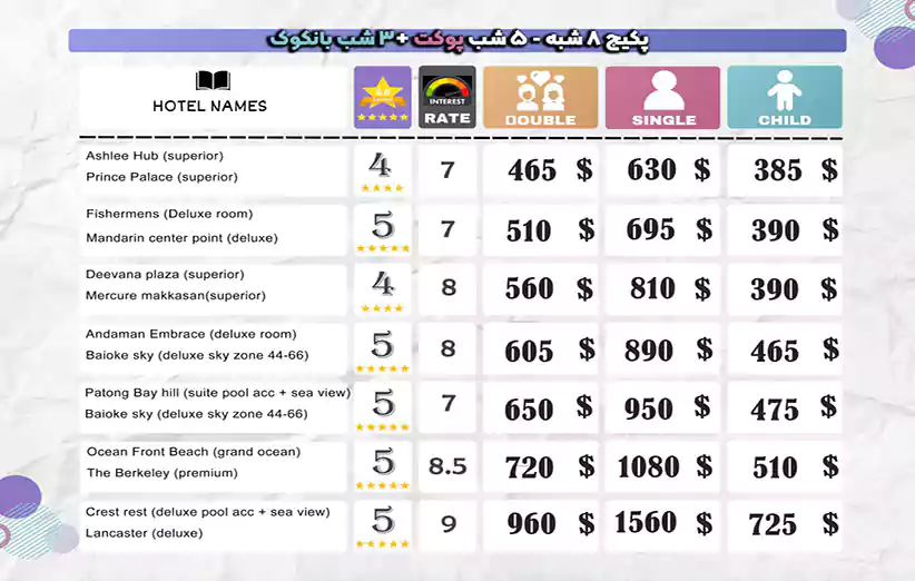قیمت ها و هتل های تور تایلند پوکت بانکوک 8 روزه پاییز 1403