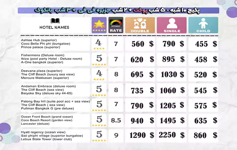 قیمت ها و هتل های تور پوکت فی فی بانکوک 10 روزه پاییز 1403