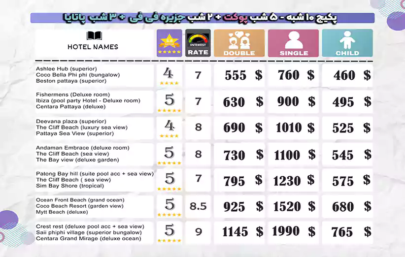 قیمت ها و هتل های تور تایلند پوکت فی فی و پاتایا 10 روزه پاییز 1403