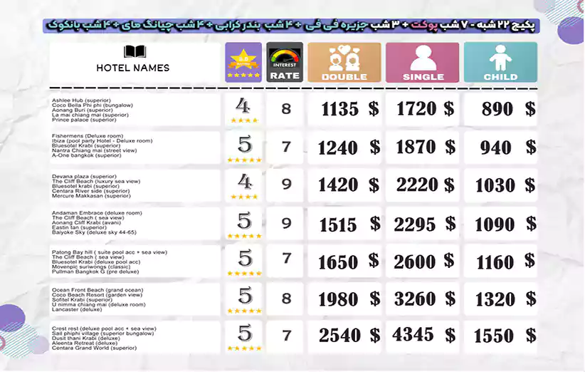 قیمت ها و هتل های تور تایلند پوکت فیفی کرابی چیانگمای بانکوک 22 روزه پاییز 1403